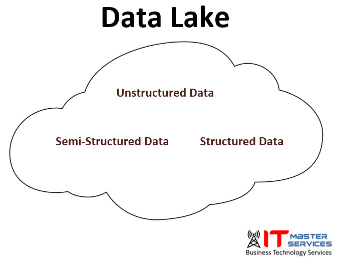 What is a data lake?